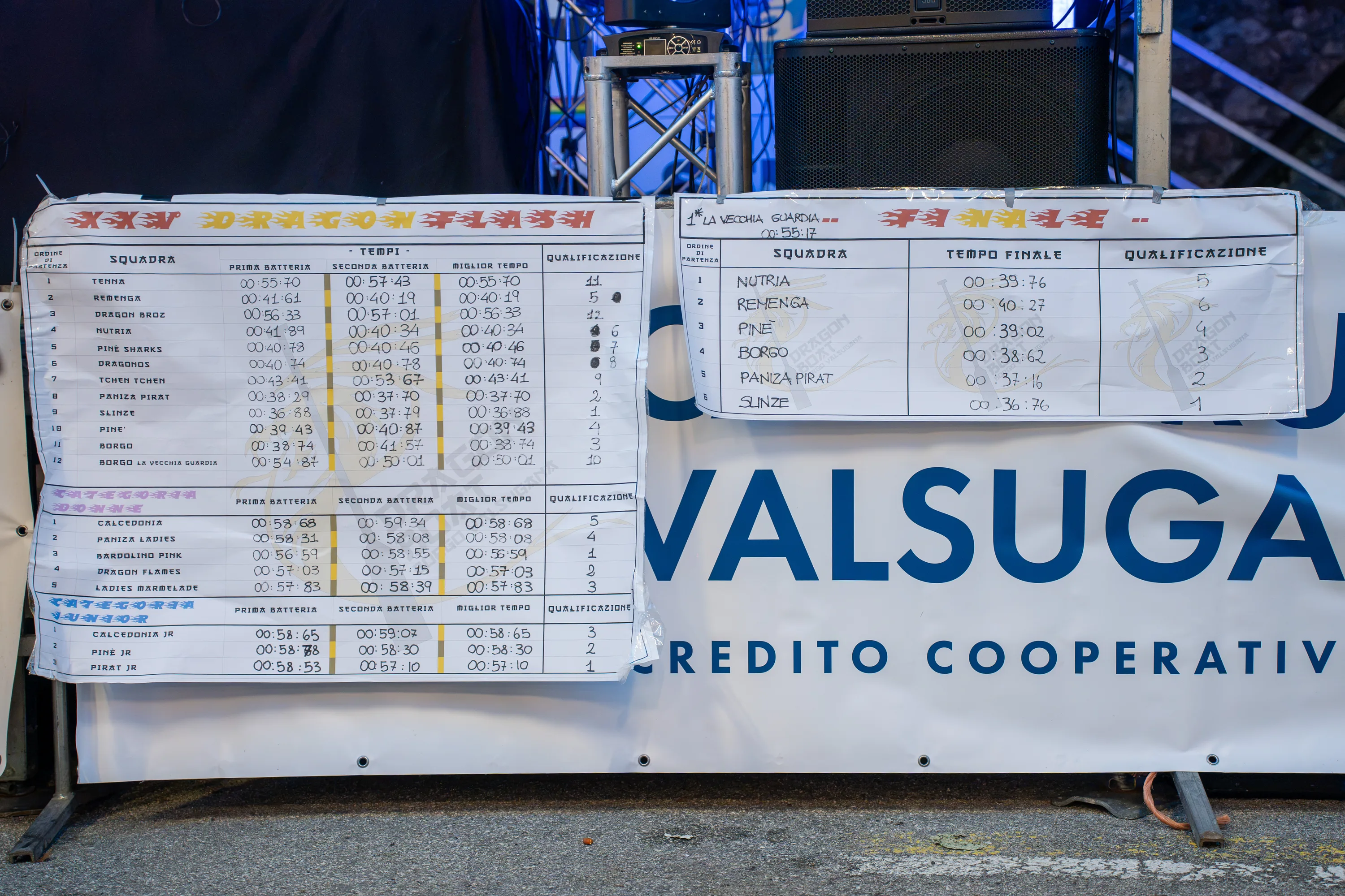 Il tabellone dei tempi della XXV Dragon Flash, scritto a mano batteria per batteria, fino alla finale